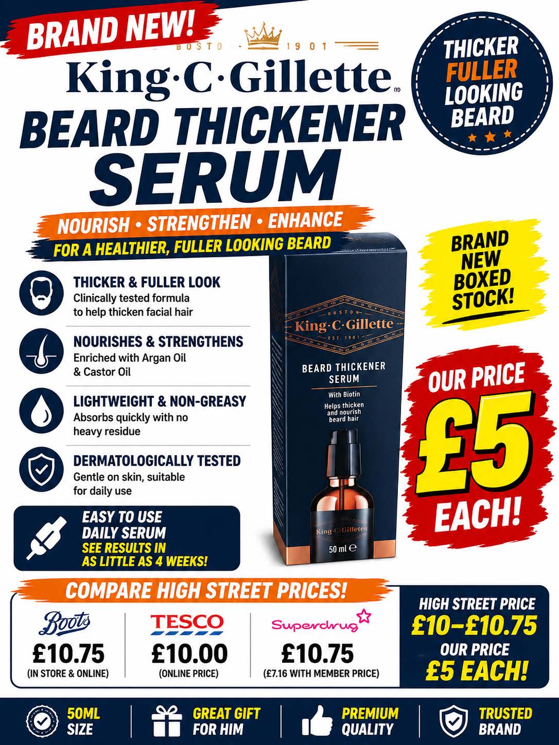 King C. Gillette Beard Thickener Serum – 50ml